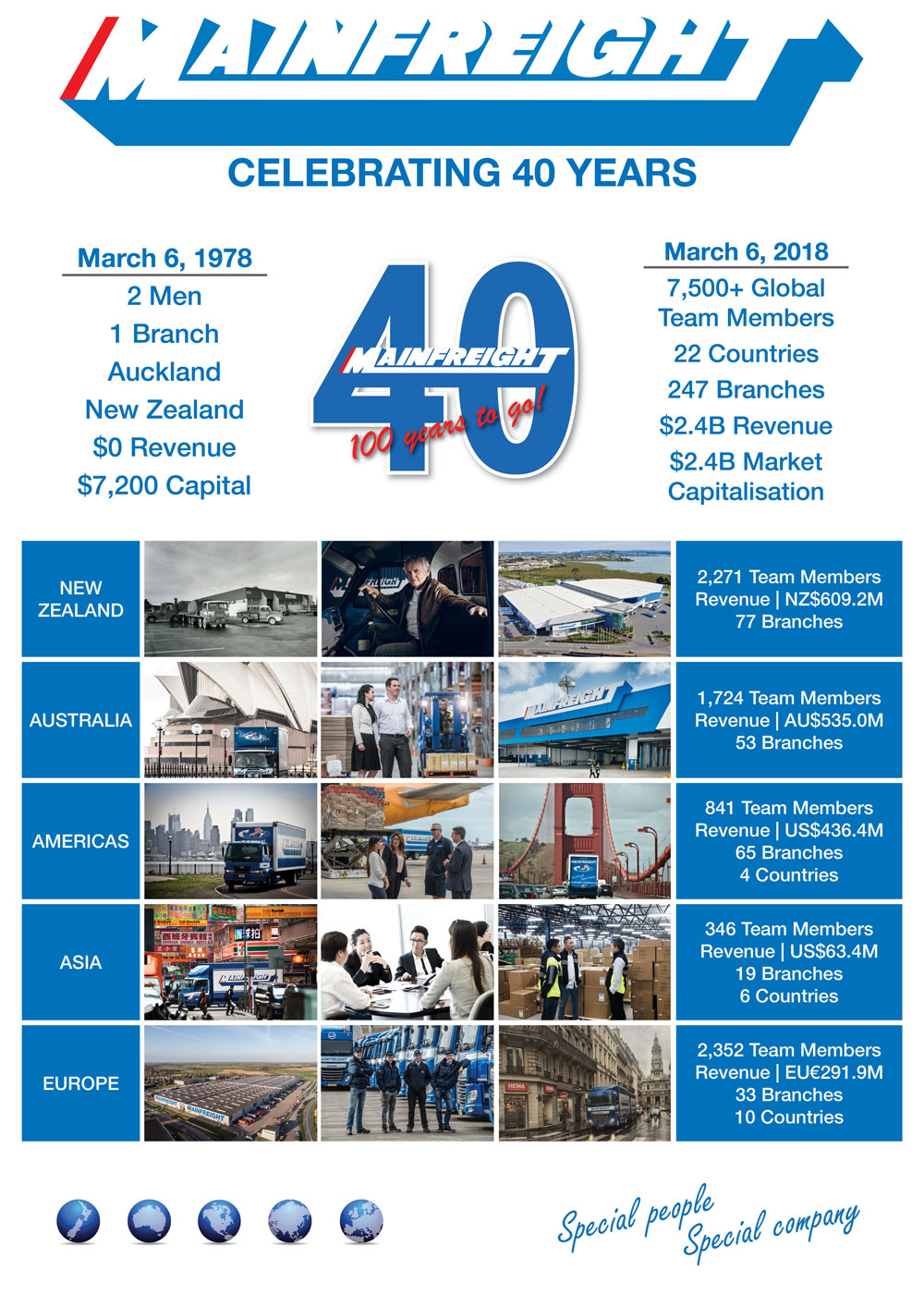 Celebrating-40-Years.jpg Celebrating-40-Years.jpg