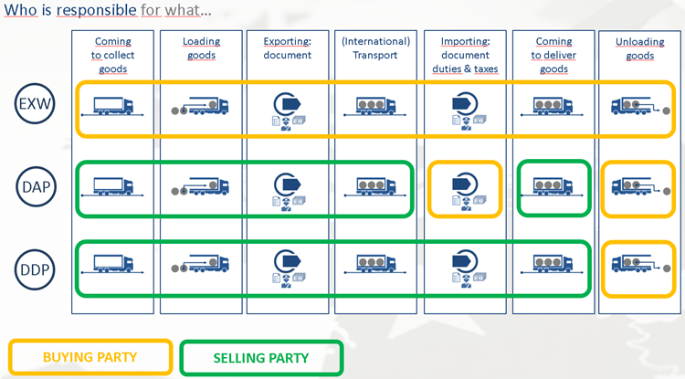 Brexit-Incoterms-EN.png