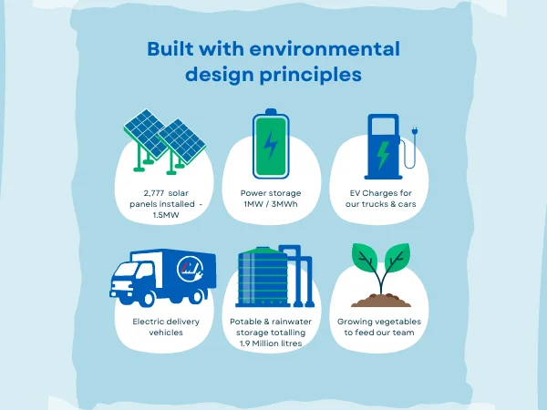 Bonded Melbourne Warehouse Sustainability 
