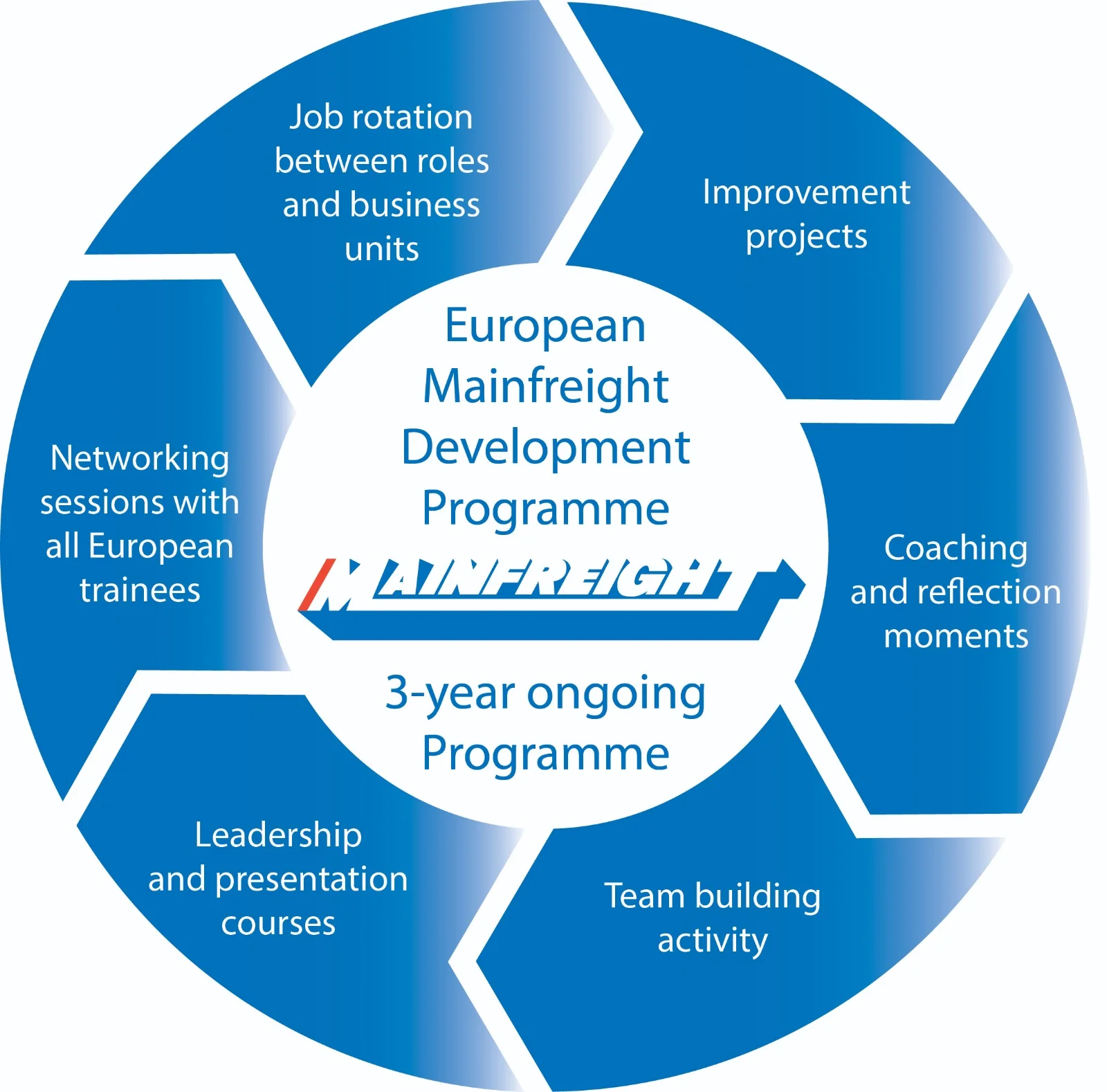 Nasz MDP program